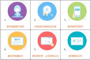 重庆商标注册全流程详解与专业代理服务指引